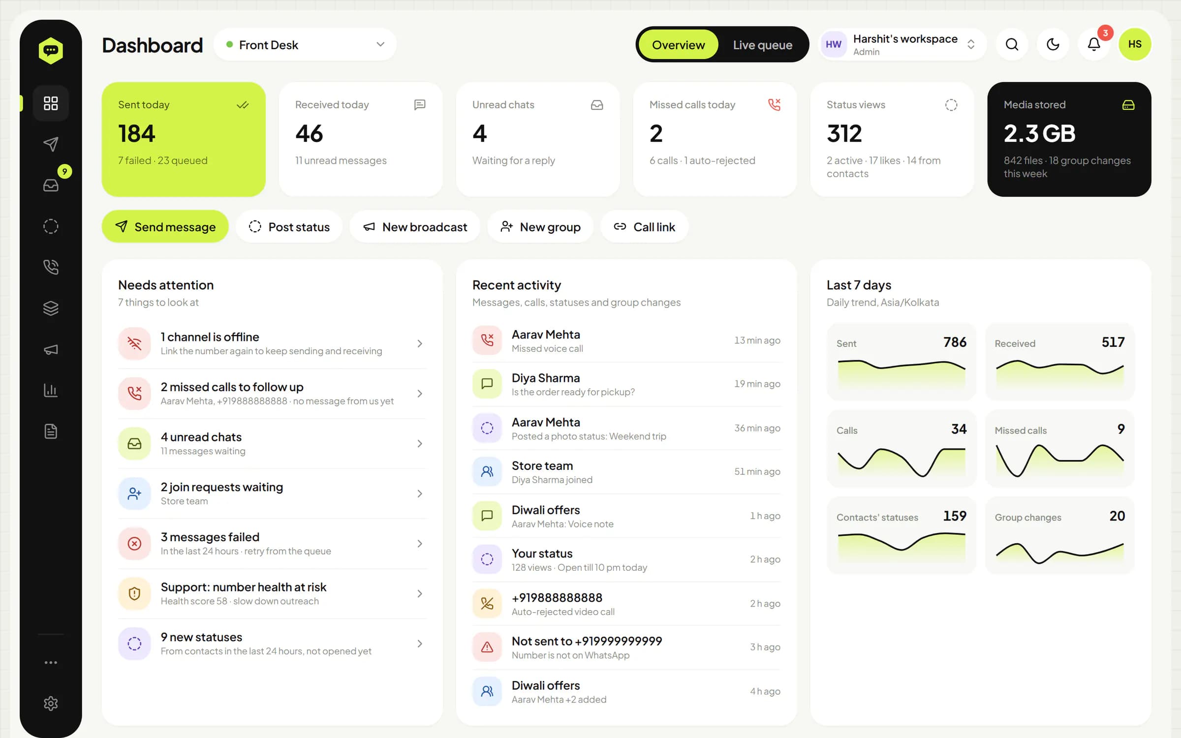 WhatsHive dashboard with today's sent, received, unread, missed calls, Status views and stored media, what needs attention, recent activity and seven-day trends