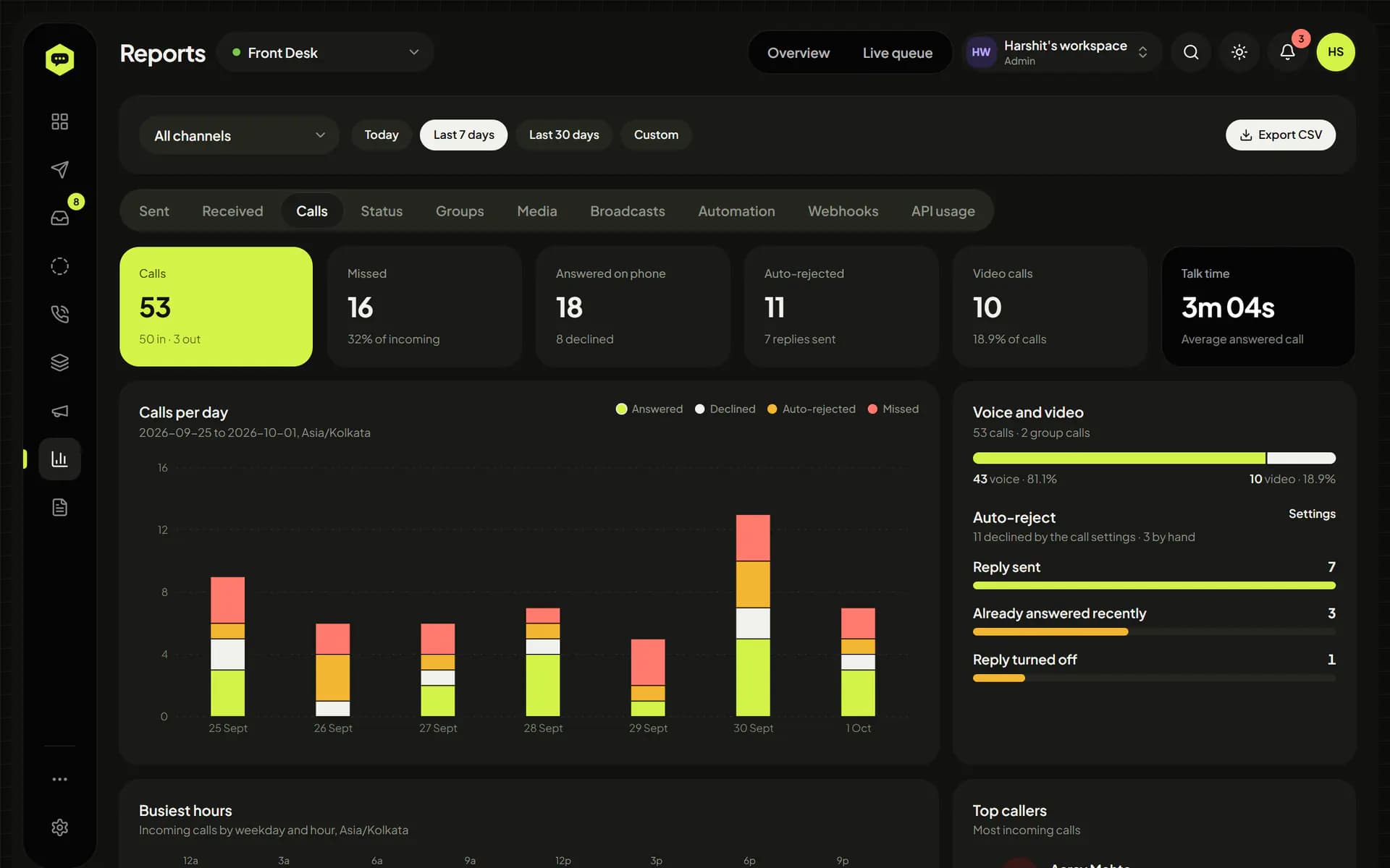 WhatsHive calls report with totals, calls per day by outcome, voice and video split and auto-reject results