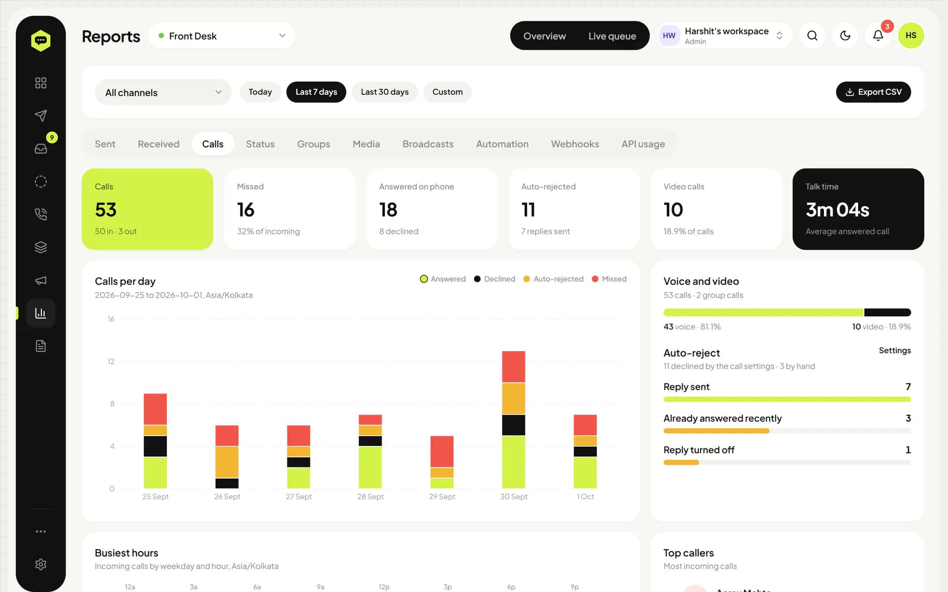WhatsHive calls report with totals, calls per day by outcome, voice and video split and auto-reject results